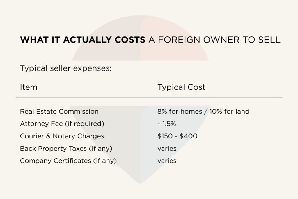 What It Actually Costs a Foreign Owner to Sell
